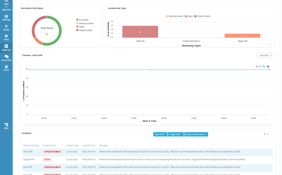 Model Observability Dashboard