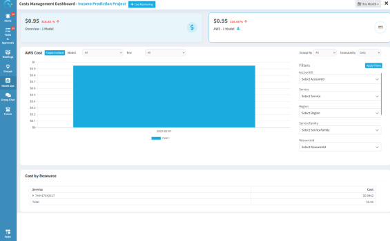 Cost Management Dashboard 2