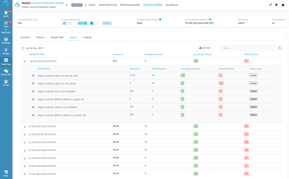 Data Observability - Data Quality