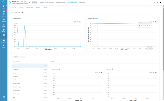 Data Observability - Dashboard