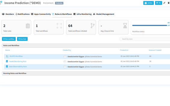 Rules and Workflow Dashboard